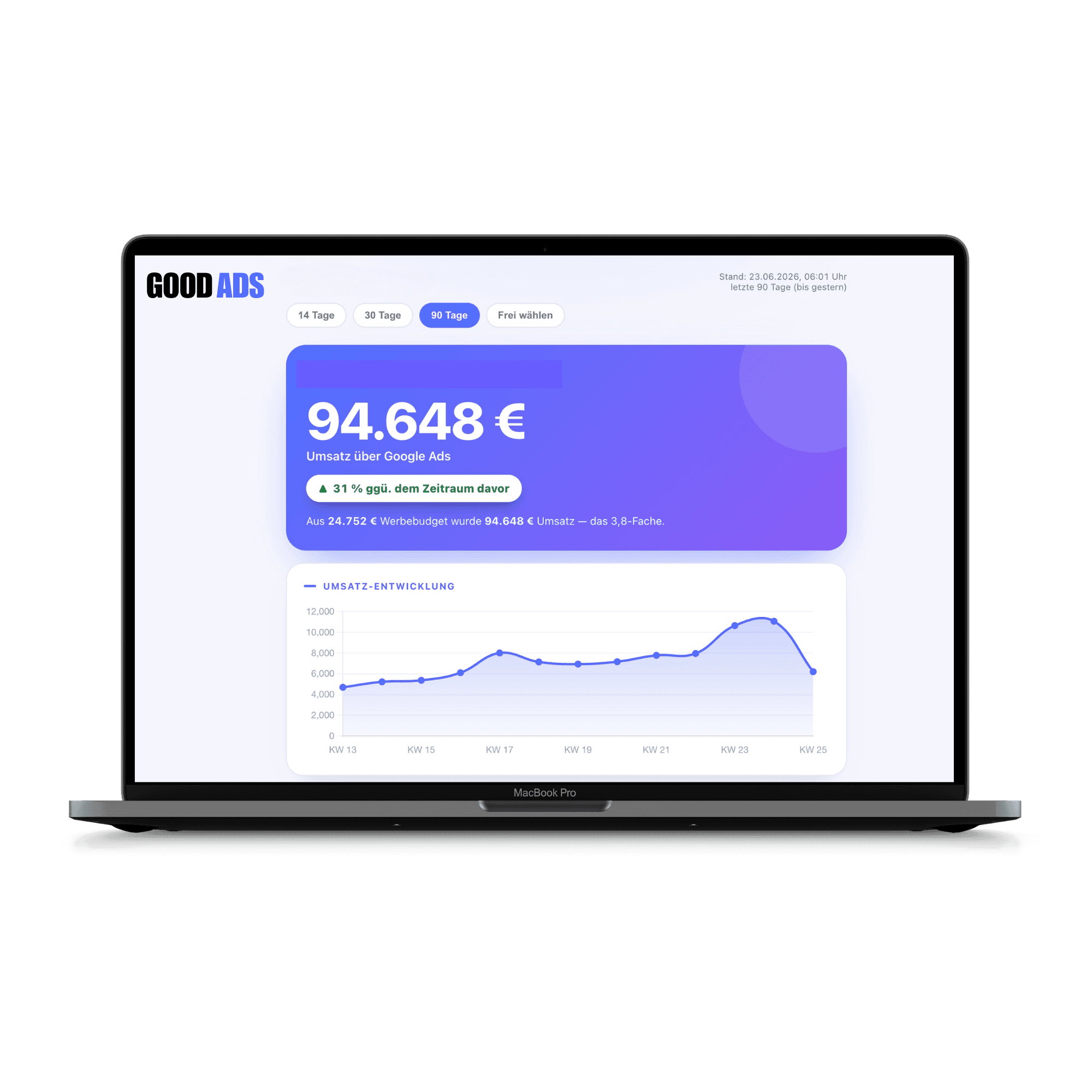 Wöchentliches Reporting-Dashboard mit KPIs und Video-Updates